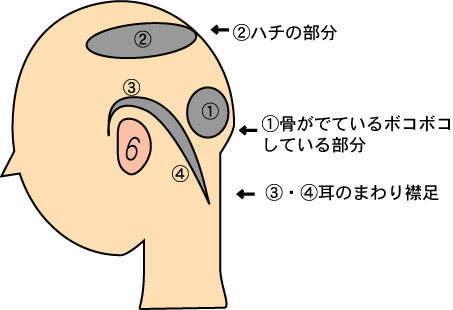 坊主のセルフカットで失敗する後頭部 耳周り 襟足の刈り方講座